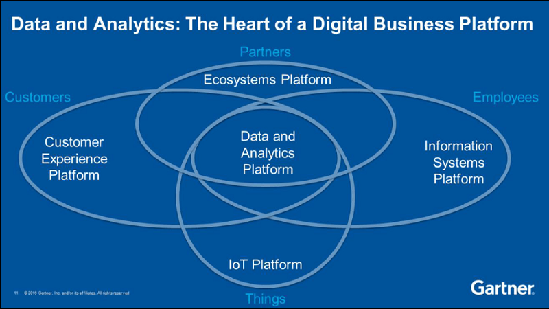 企业数字化转型的核心—大数据分析平台