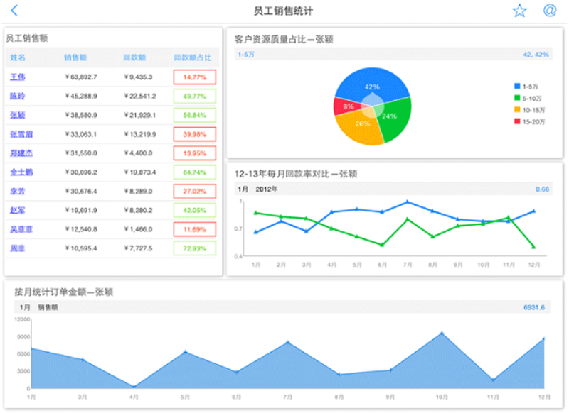 行业大数据技术