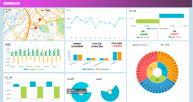 教育集团运营可视化解决方案