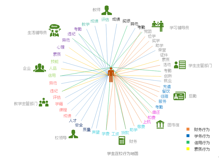 教育目标群体特征