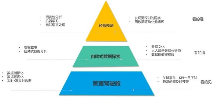 我们眼中的智能运营 我们眼中的智能运营