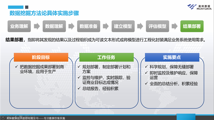 数据挖掘结果部署
