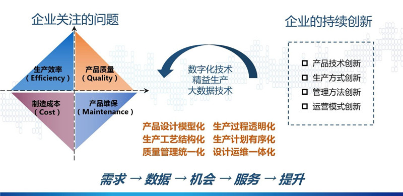 智能制造生态体系