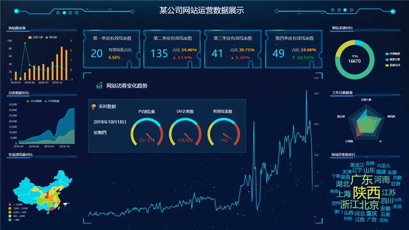 TempoBI数据可视化大屏案例