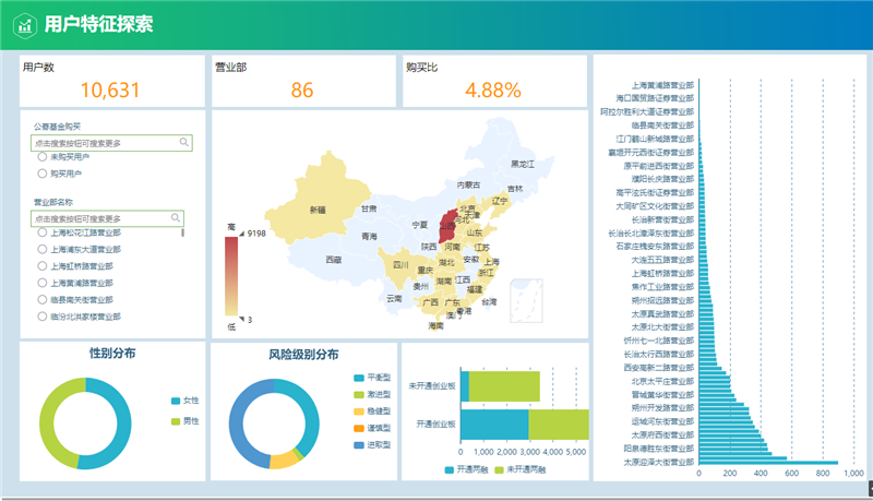 如何快速完成一个数据挖掘分析项目？—企业数据挖掘成功之道（方法篇）