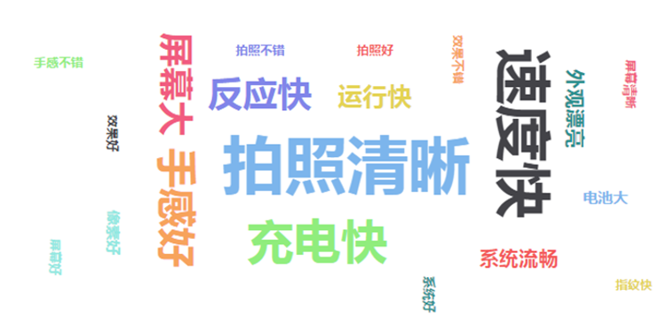 如何从 “用户评论”中挖掘业务价值