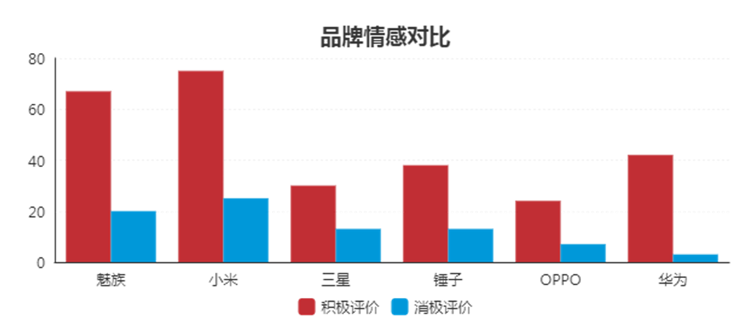 文本挖掘结果可视化