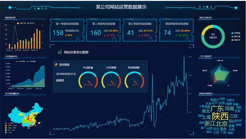 TempoBI网站运营报表