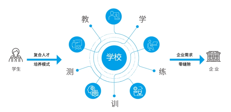 新文科要来了！美林数据助力教育“未来之路”