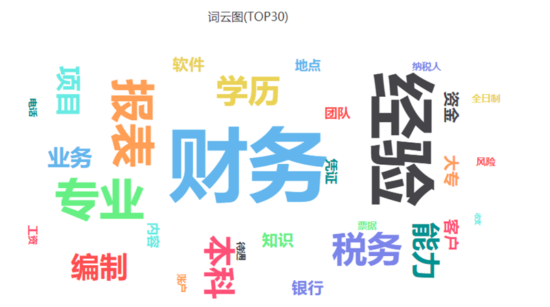 TempoAI“洞察”?？榈墓丶侍崛?词云图)