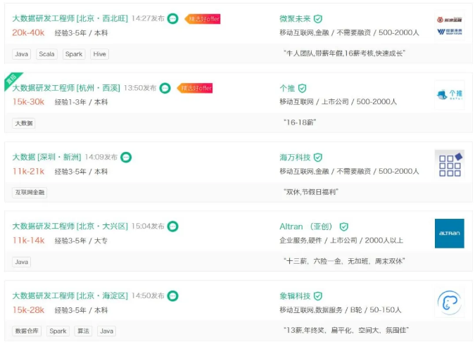 拉勾网数据分析招聘