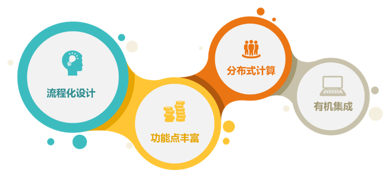 平台文本挖掘模块特点