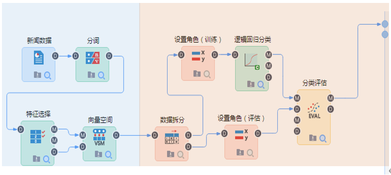 新闻分类挖掘流程