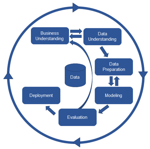 Tempo人工智能平台之智能学习?？? title=