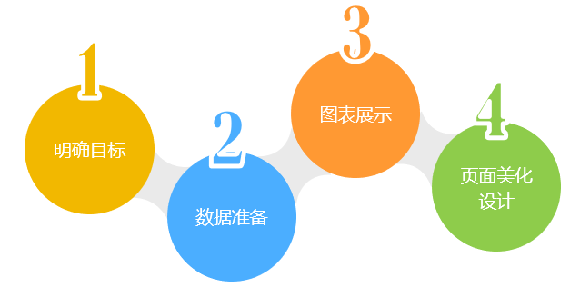 数据可视化分析