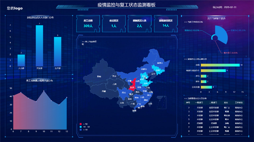 美林数据防疫方案成功入选国家工信安全中心 《大数据方案服务能力目录指引》