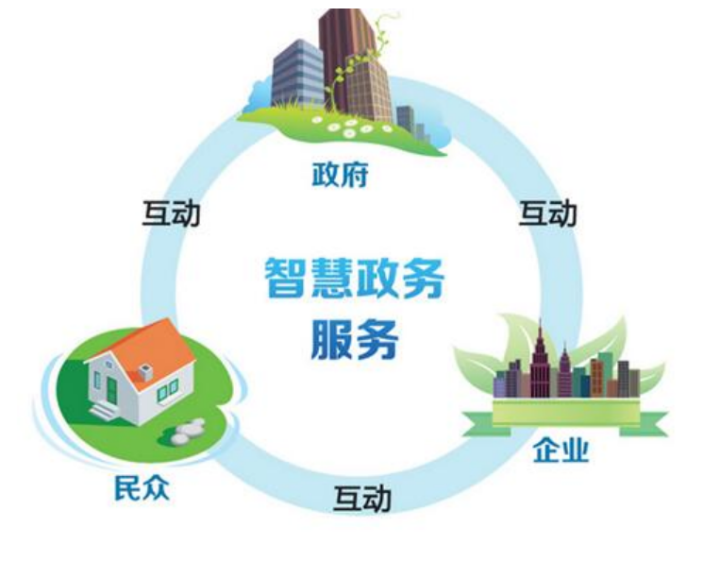 西安市大数据资源管理局携手美林，探索智慧政务落地新思路