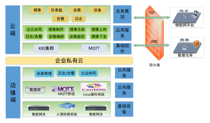 美林数据基于云边协同的水处理智能精准投药解决方案