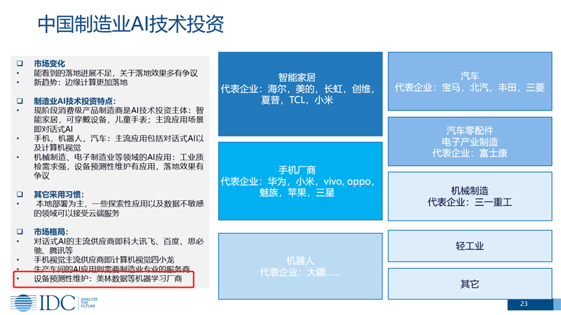 中国制造业AI投资市场
