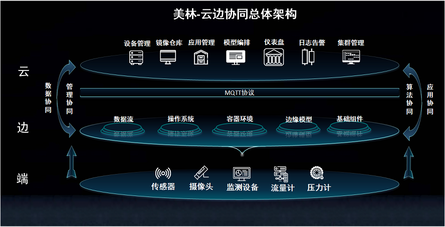 以应用价值为驱动的能源企业数据治理实践