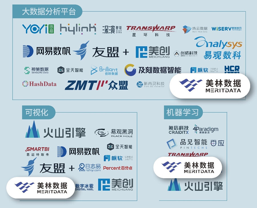 美林数据入选大数据分析平台、可视化、机器学习三大细分领域