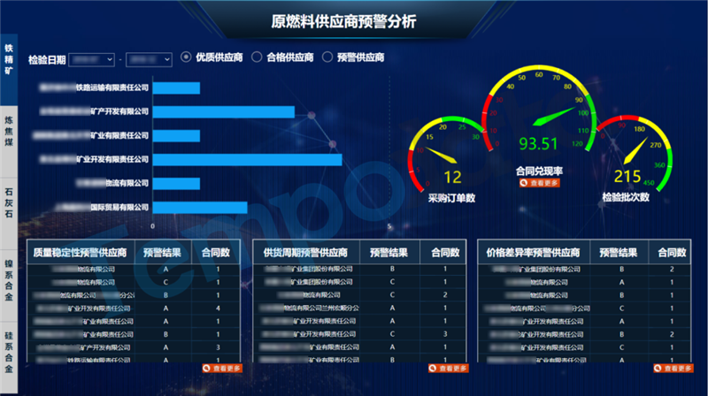 供应商综合预警