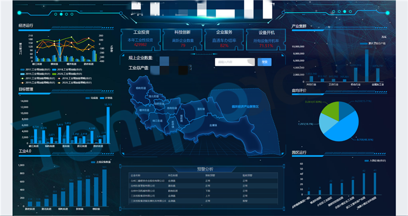 可视化分析大屏
