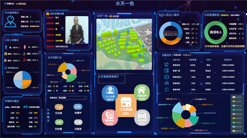 智慧社区可视化看板