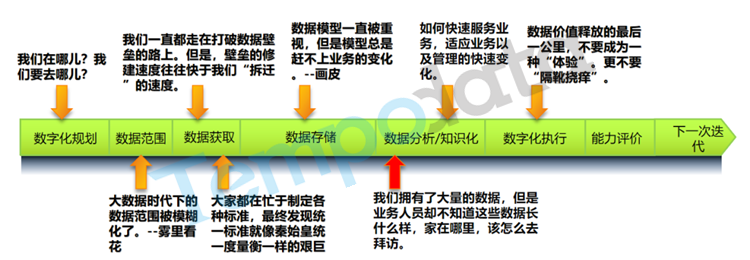 数字资产的价值
