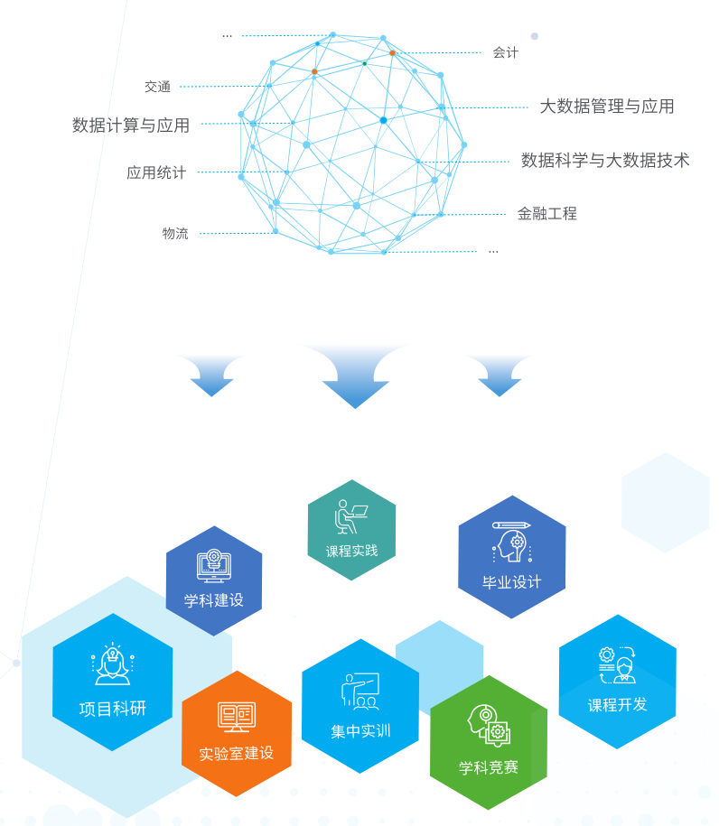 大数据应用能力成长平台