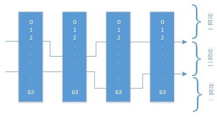 Spark的分布式并行处理