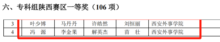 Tempo Talents助力西安外事学院师生斩获全国大学生数学建模竞赛陕西赛区一等奖