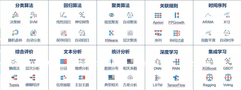TempoIAI内置多种算法