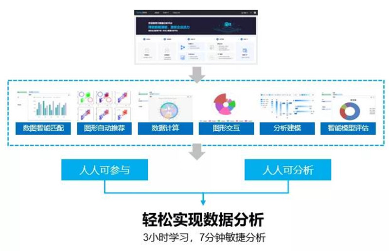 数据分析全流程