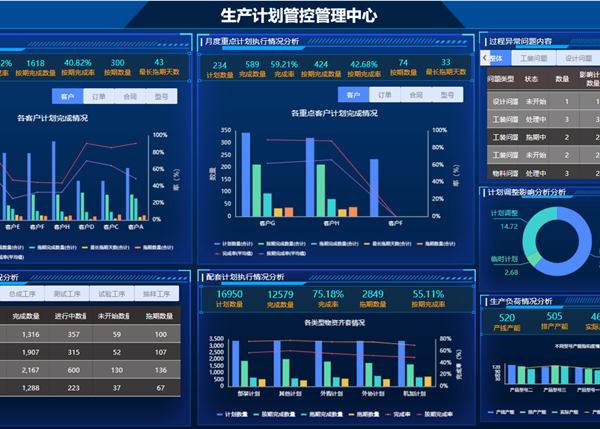 数字化管控篇|2021迎风而上，2022履践致远