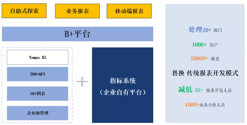 BI报表平台