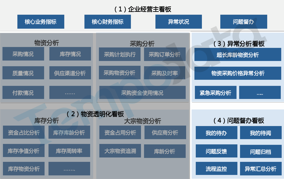 物资透明化管理