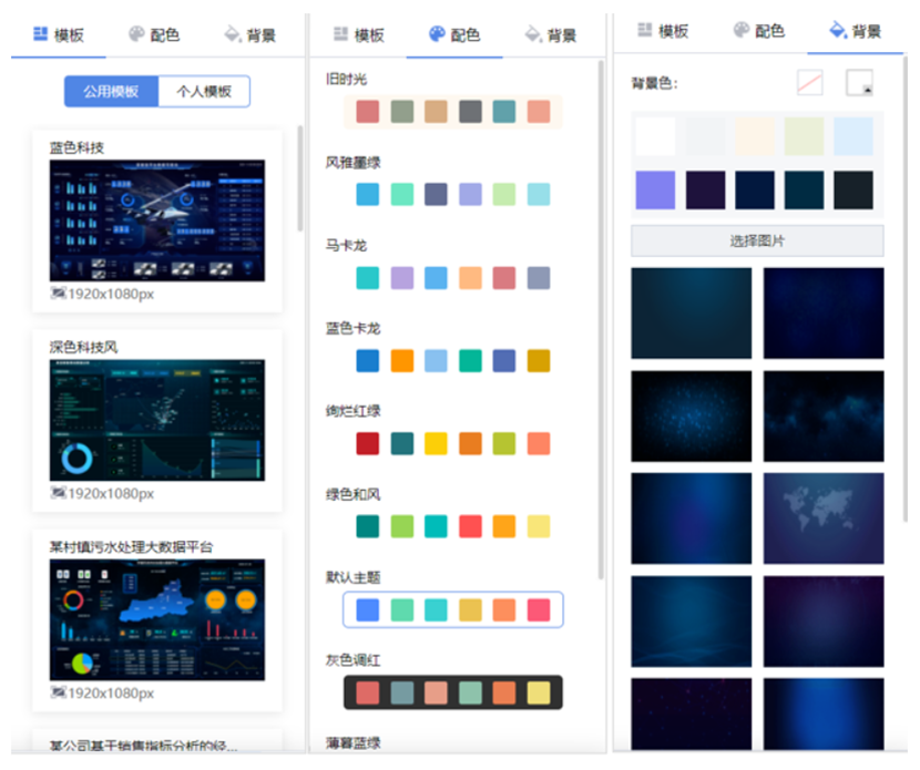 数据可视化没美化