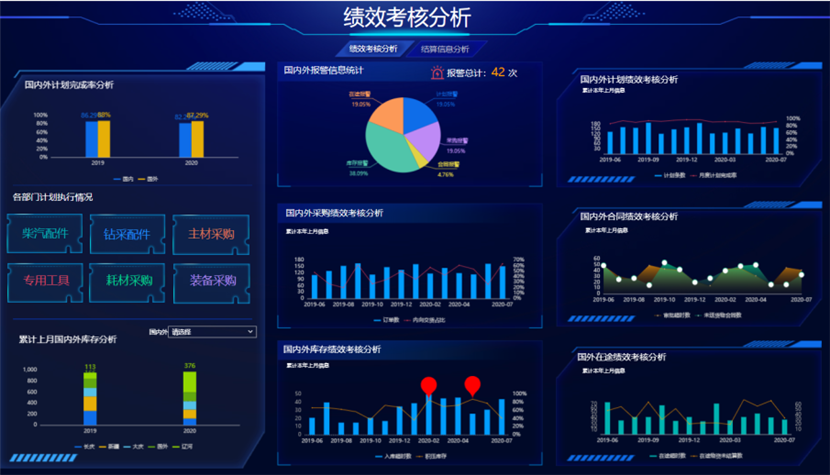 数据分析上手难？2招帮你快速生成高质量数据可视化报表