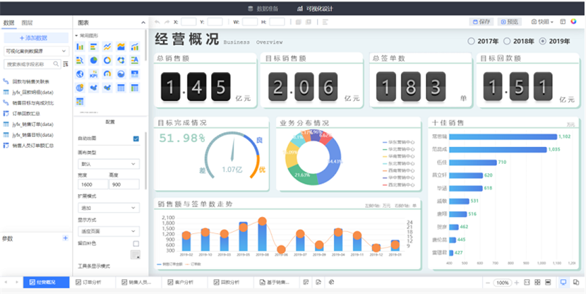 数据可视化看板