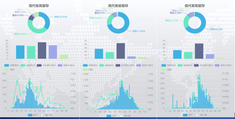 客户分群特征分析