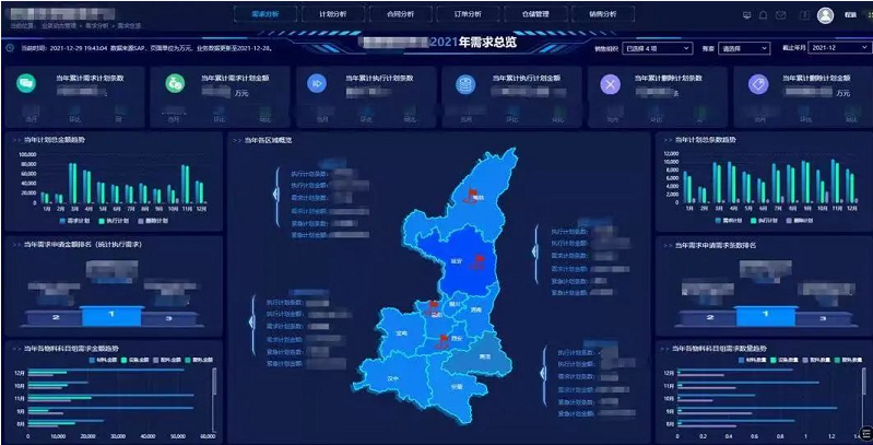 平台化、智能化、场景化，构建企业大数据决策链有诀窍！