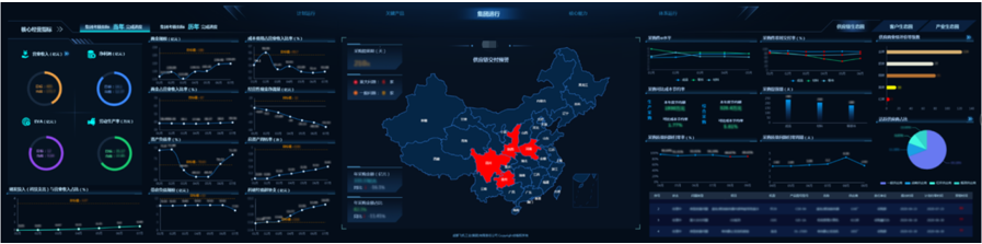 某企业全面运营管控