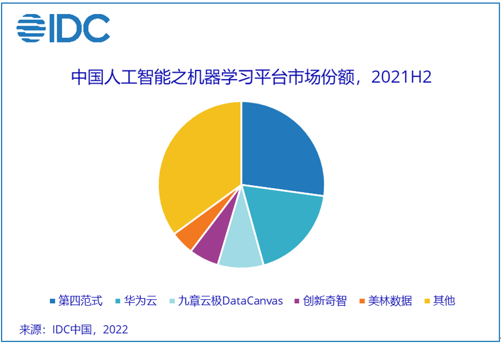 机器学习平台排名