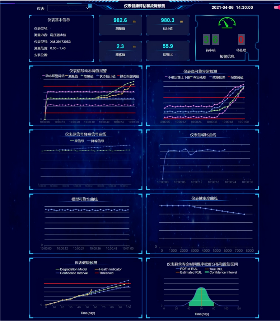 数据可视化平台