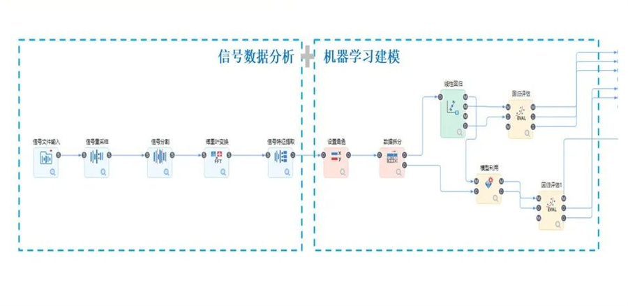 机器学习+信号处理新模式