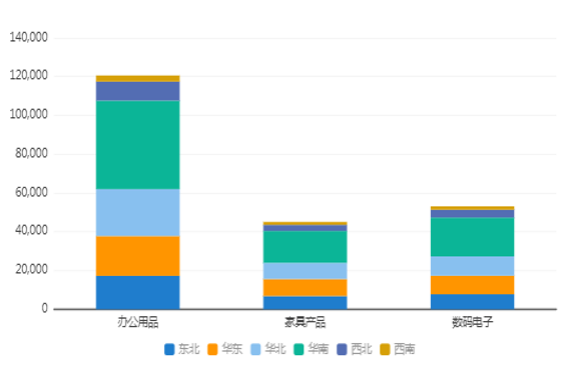可视化分析图表——堆积柱图