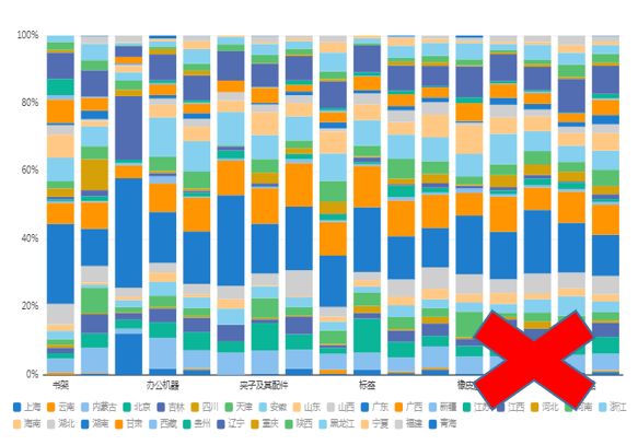 可视化分析图表——堆积柱图