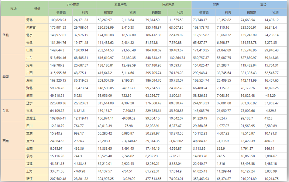 可视化分析图表——表格