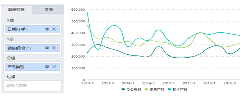 数据可视化分析—折线图 